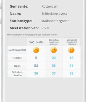 Luchtkwaliteit.nl