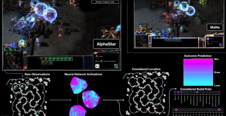 AI van DeepMind verslaat professionele StarCraft II-gamers