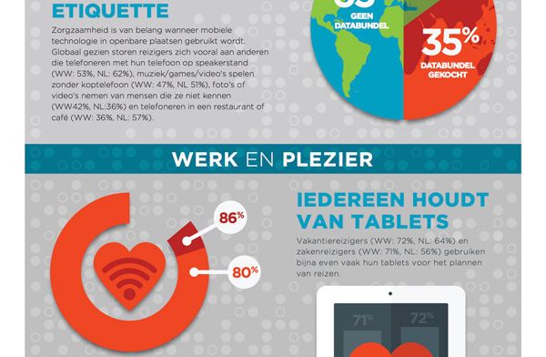 Grote ergernis Nederlanders over mobieltjes om hen heen