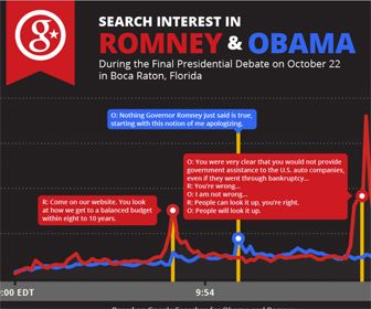 Obama's digitale campagne (deel 3)