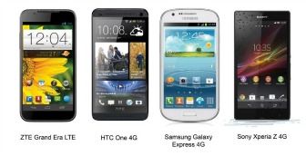 KPN introduceert vier nieuwe 4G-smartphones