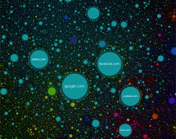 Een astronomische kaart van het hele internet
