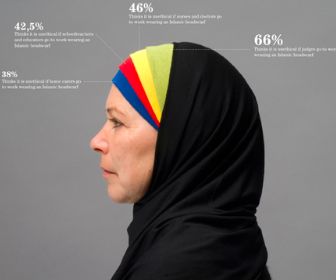 Infographics met hoofddoekjes