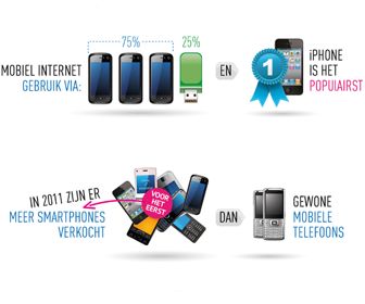 Infographic: mobiel gebruik in Nederland