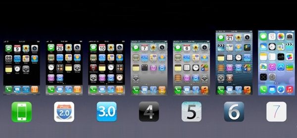 iOS 7 staat op driekwart van de iOS-apparaten