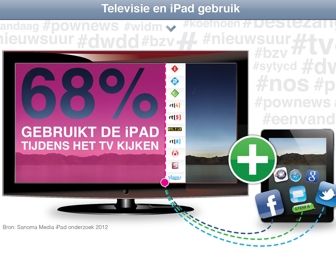 iPad 2 nog meest gebruikte iPad in Nederland