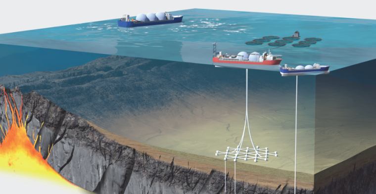 Dit bedrijf wil energie uit de zeebodem halen: de doorbraak voor groene waterstof?